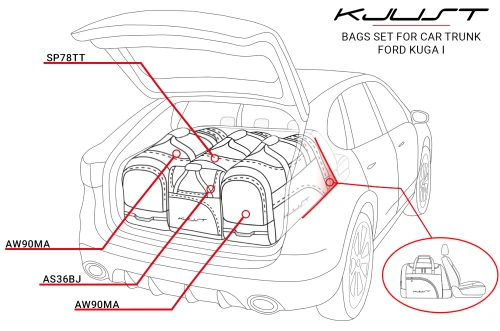 Torby do bagażnika Ford Kuga I 2008–2012 – zestaw KJUST AERO 4 szt., 7015033