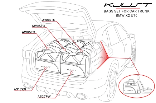 Torby do bagażnika BMW X2 U10 2023+ – zestaw KJUST AERO 5 szt., 7007135