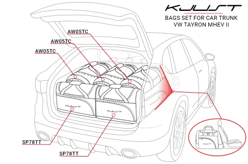 Torby do bagażnika Volkswagen Tayron Mild-Hybrid II 2024+ – zestaw KJUST SPORT 5 szt., 7043089