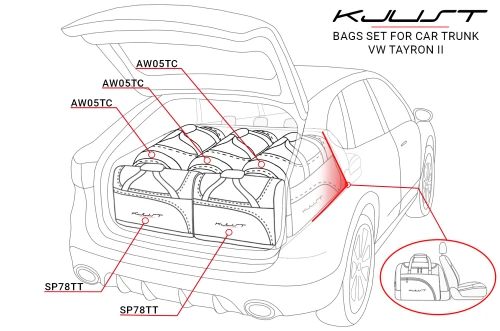 Torby do bagażnika Volkswagen Tayron II 2024+ – zestaw KJUST SPORT 5 szt., 7043087