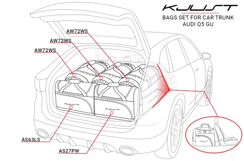 Torby do bagażnika Audi Q5 / S Q5 GU 2024+ – zestaw KJUST AERO 5 szt., 7004120