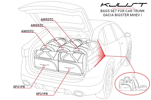 Torby do bagażnika Dacia Bigster Mild Hybrid I 2025+ – zestaw KJUST SPORT 5 szt., 7011012