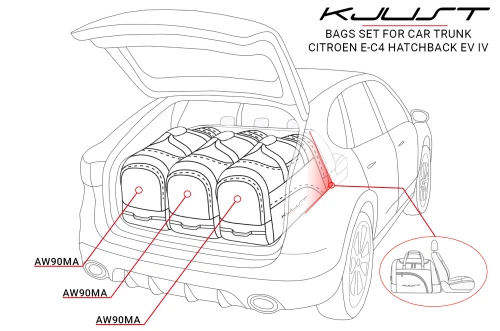 Torby do bagażnika Citroen E-C4 IV 2024+ – zestaw KJUST TROLLEY 3 szt., 7010067