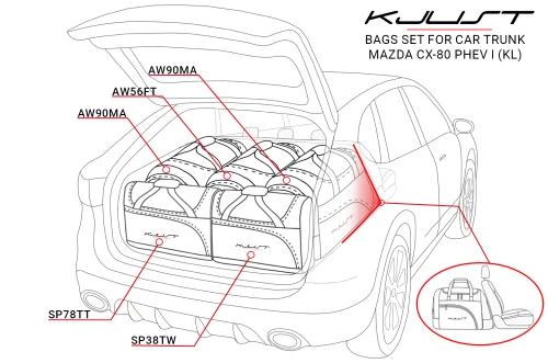 Torby do bagażnika Mazda CX-80 Plug-In Hybrid I (KL) 2024+ – zestaw KJUST SPORT 5 szt., 7026017