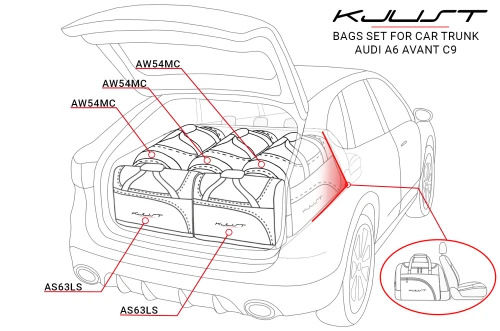 Torby do bagażnika Audi A6 / S6 / RS6 Avant C9 2025+ – zestaw KJUST AERO 5 szt., 7004125