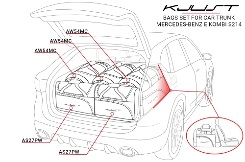 Torby do bagażnika Mercedes-Benz E Estate / All-Terrain S214 2023+ – zestaw KJUST AERO 5 szt., 7027122