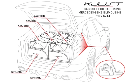 Torby do bagażnika Mercedes-Benz E Limousine Plug-In Hybrid S214 2023+ – zestaw KJUST SPORT 5 szt., 7027125