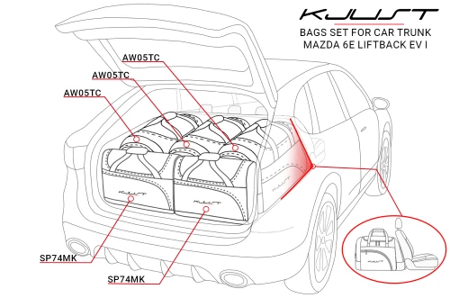 Torby do bagażnika Mazda 6e Liftback Electric I 2025+ – zestaw KJUST SPORT 5 szt., 7026033