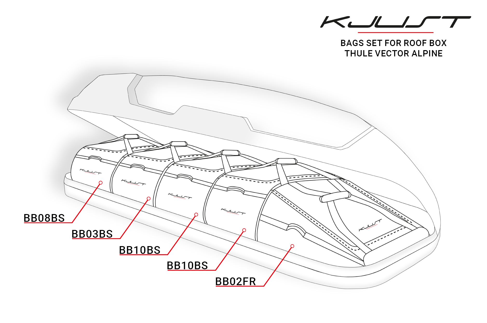 Torby KJUST do boksu dachowego Thule Vector Alpine — rozmieszczenie toreb w boksie