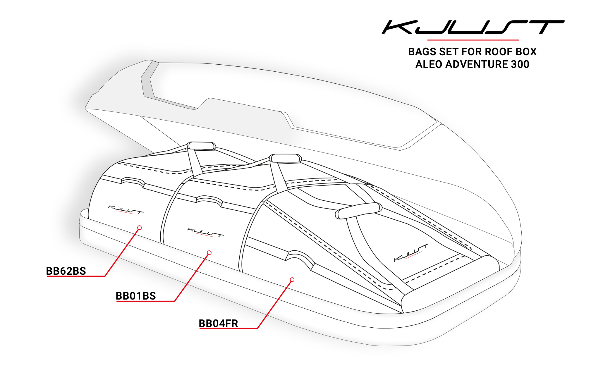 Torby KJUST do boksu dachowego Aleo Adventure 300 — rozmieszczenie toreb w boksie