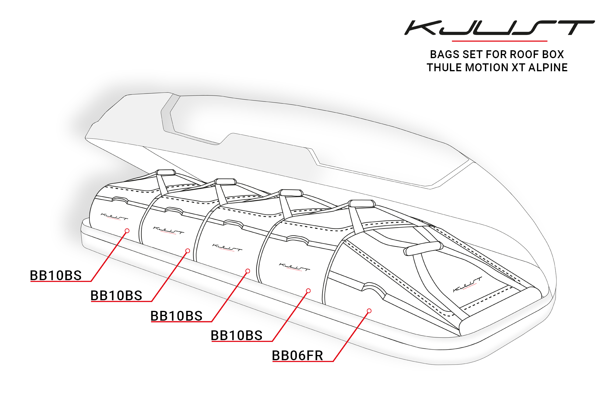 Torby KJUST do boksu dachowego Thule Motion XT Alpine — rozmieszczenie toreb w boksie