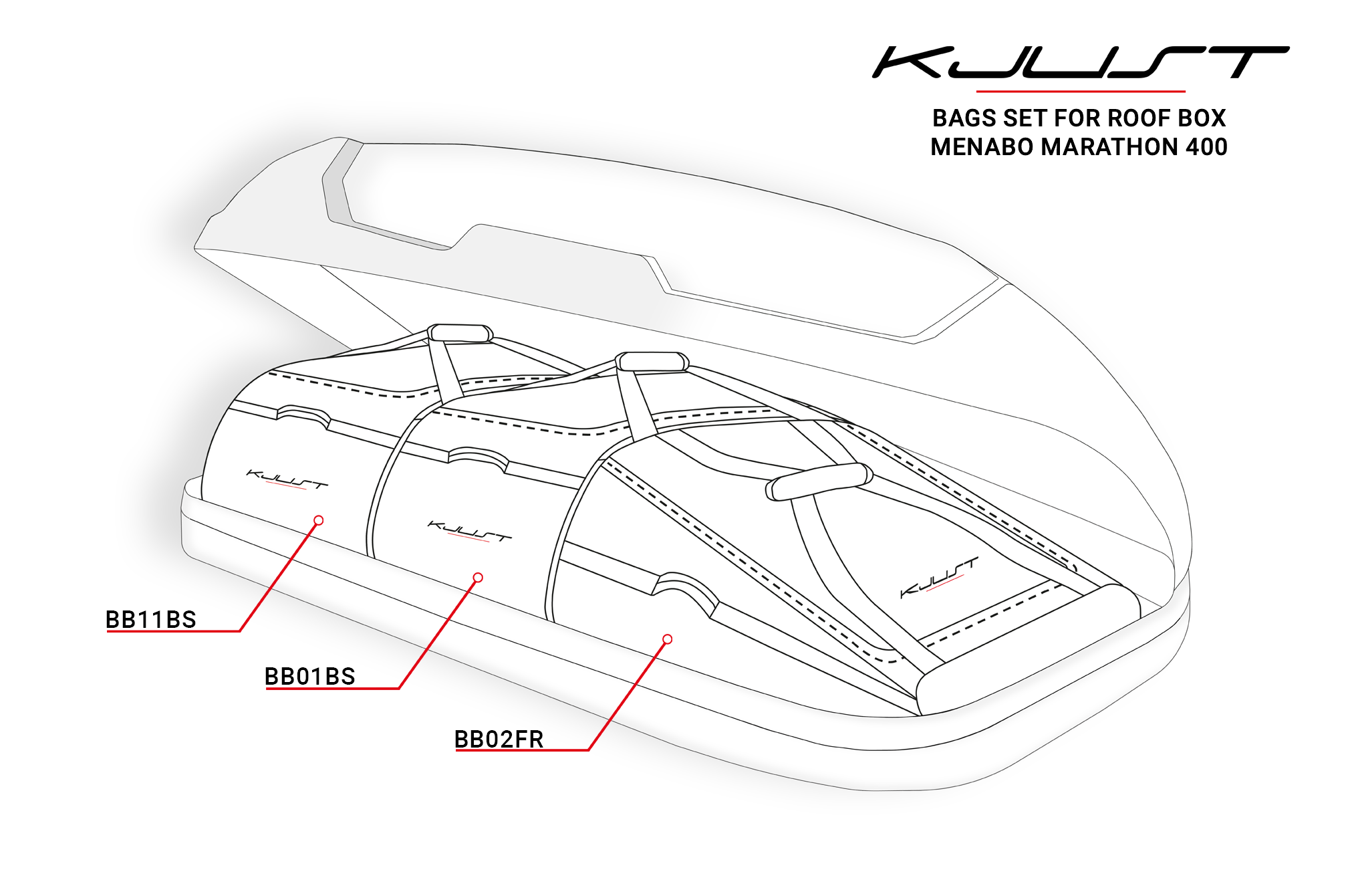 Torby KJUST do boksu dachowego Menabo Marathon 400 — rozmieszczenie toreb w boksie