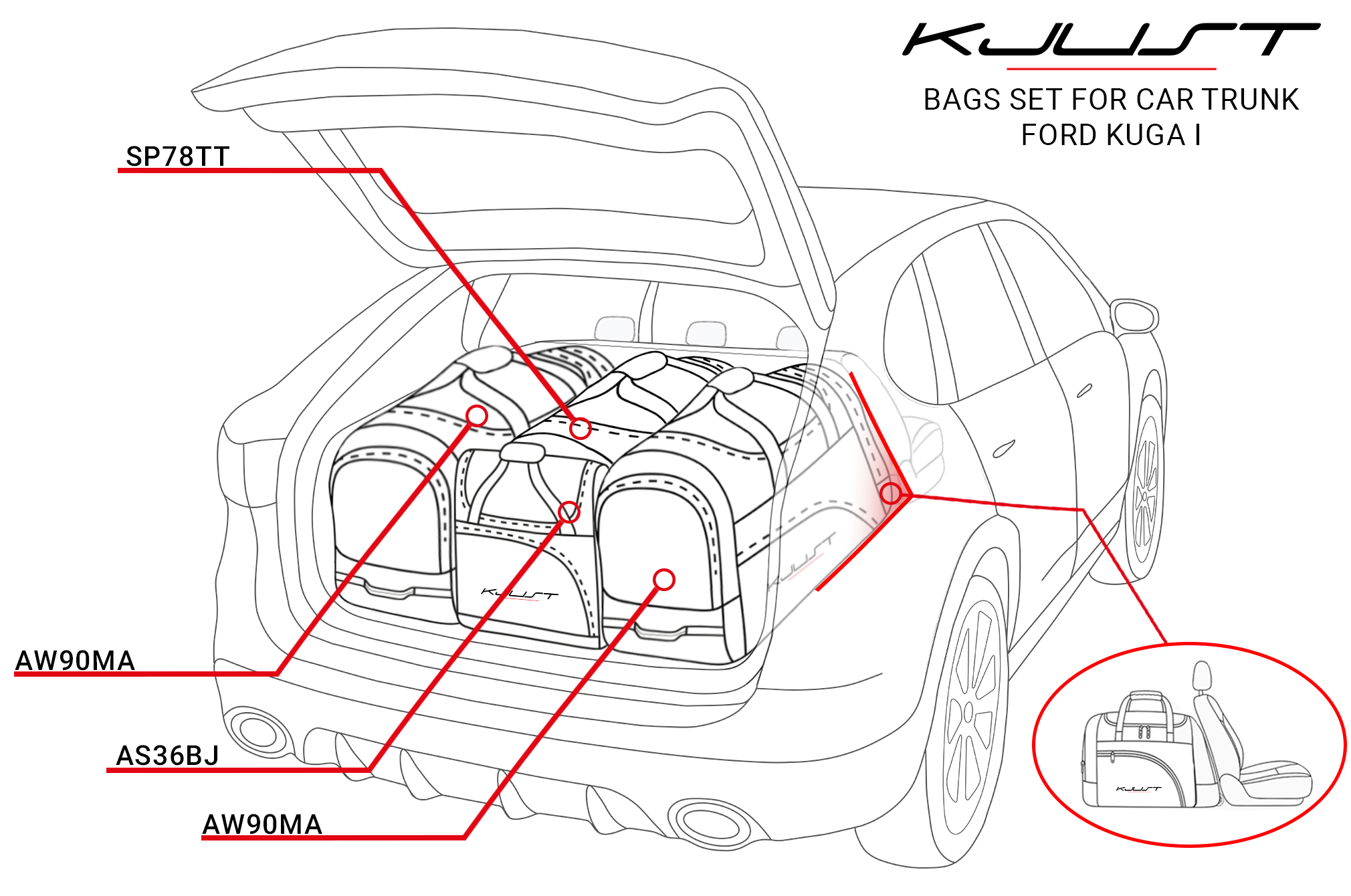 Torby KJUST AERO do Ford Kuga I — zestaw ułożony w bagażniku