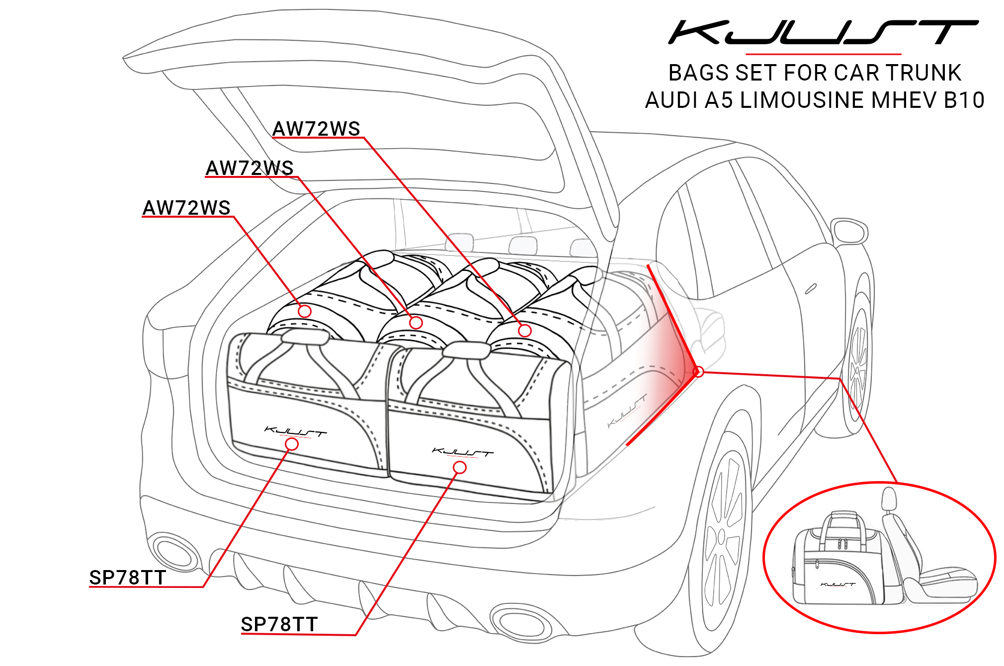 Torby KJUST AERO do Audi A5 / S5 Limousine Mild-Hybrid B10 — komplet toreb