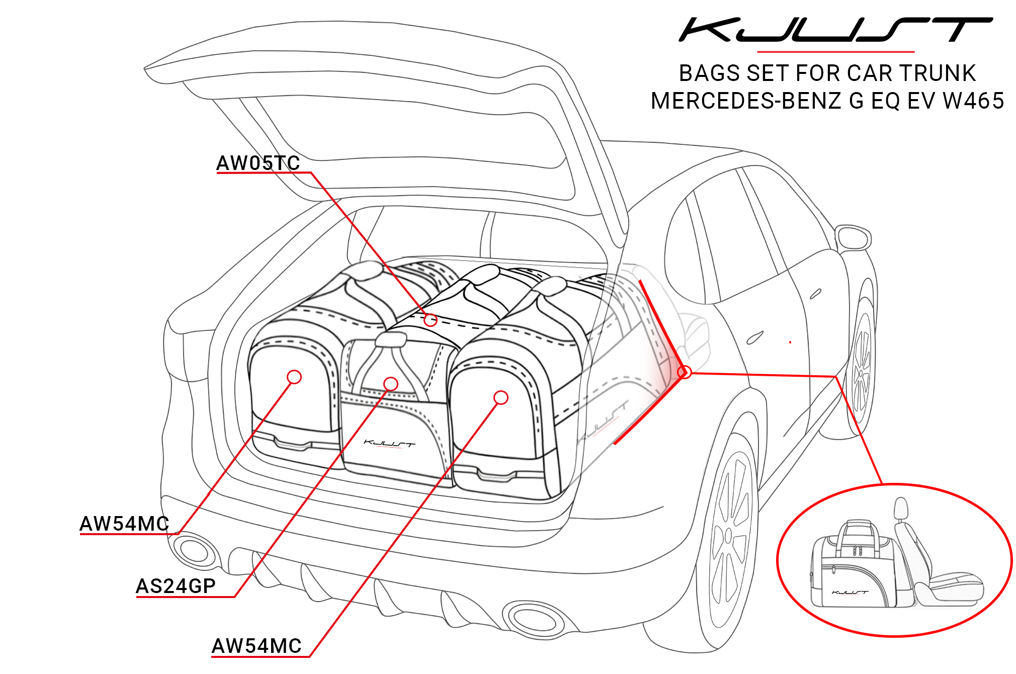 Torby KJUST AERO do Mercedes-Benz G Electric W465 — komplet toreb