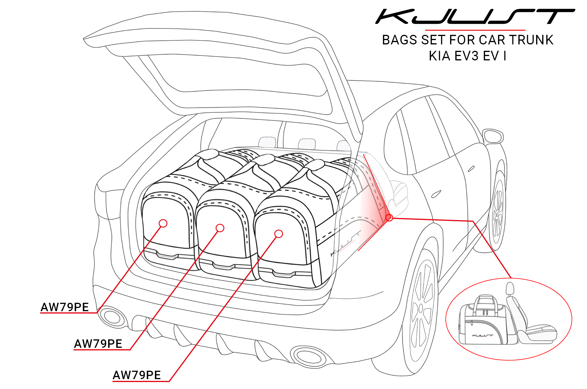 Torby KJUST TROLLEY do Kia EV3 Electric I — komplet toreb