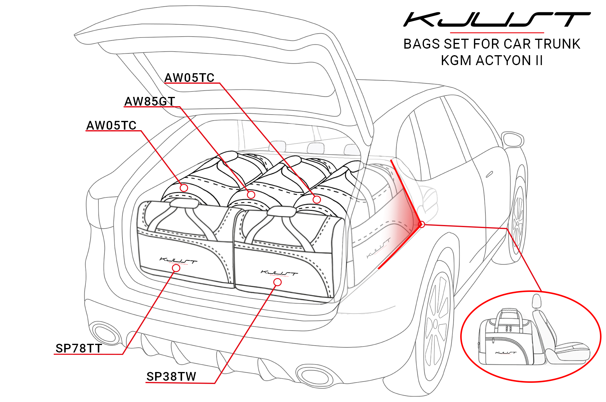 Torby KJUST SPORT do KGM / Ssangyong Actyon II — komplet toreb