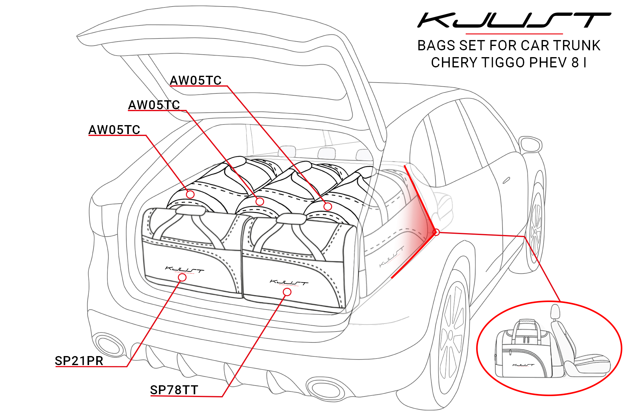 Torby KJUST SPORT do Chery Tiggo 8 I — komplet toreb