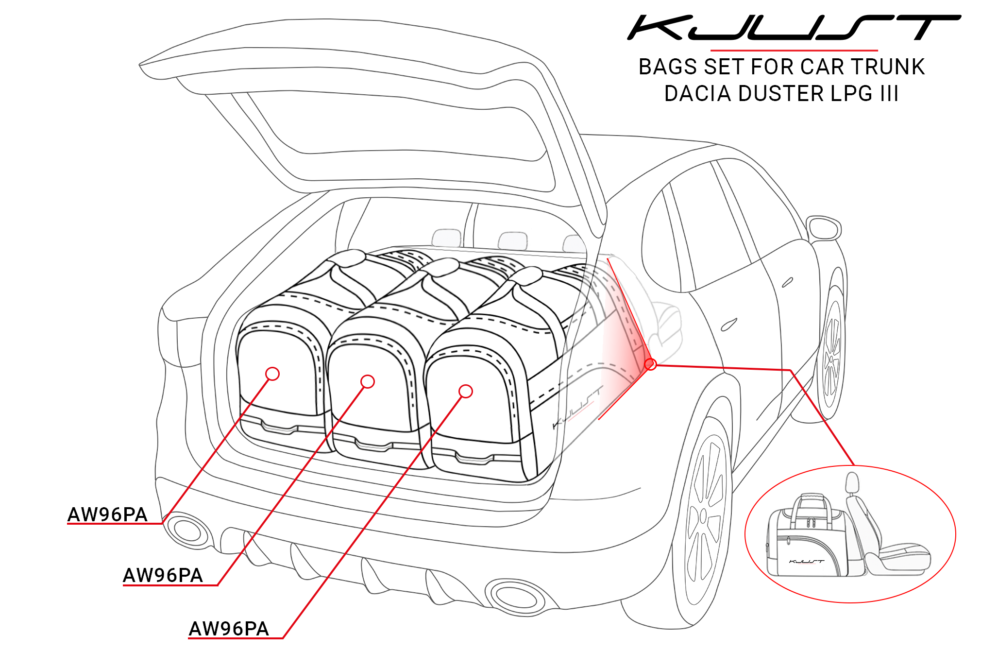 Torby KJUST TROLLEY do Dacia Duster LPG III — komplet toreb