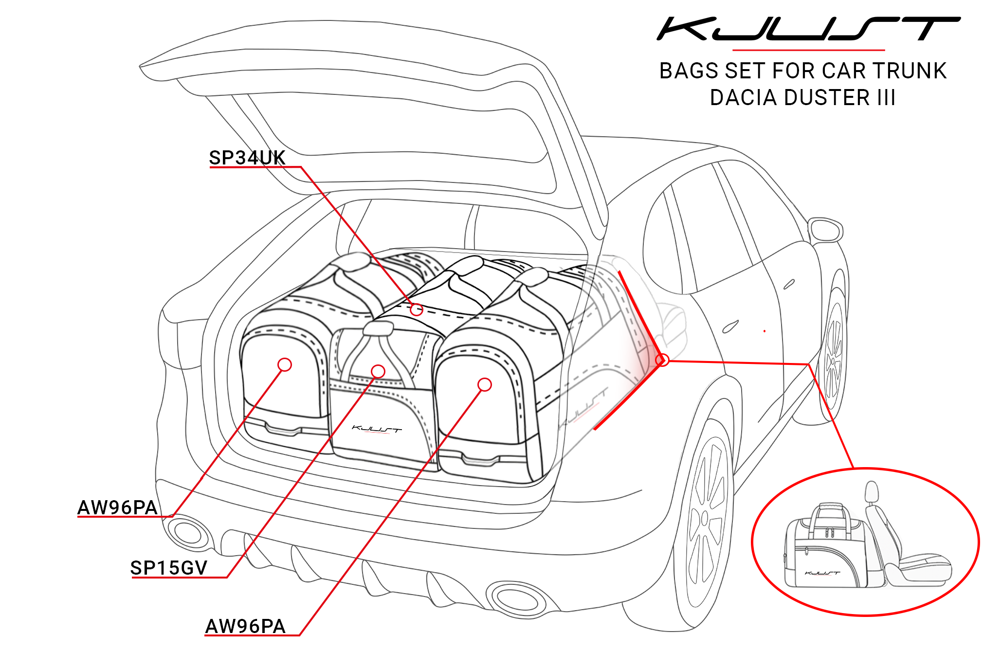 Torby KJUST SPORT do Dacia Duster III — komplet toreb