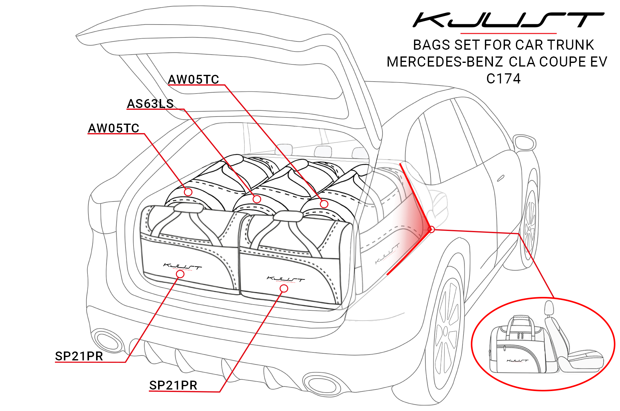 Torby KJUST AERO do Mercedes-Benz CLA Coupe EQ Electric C174 — komplet toreb