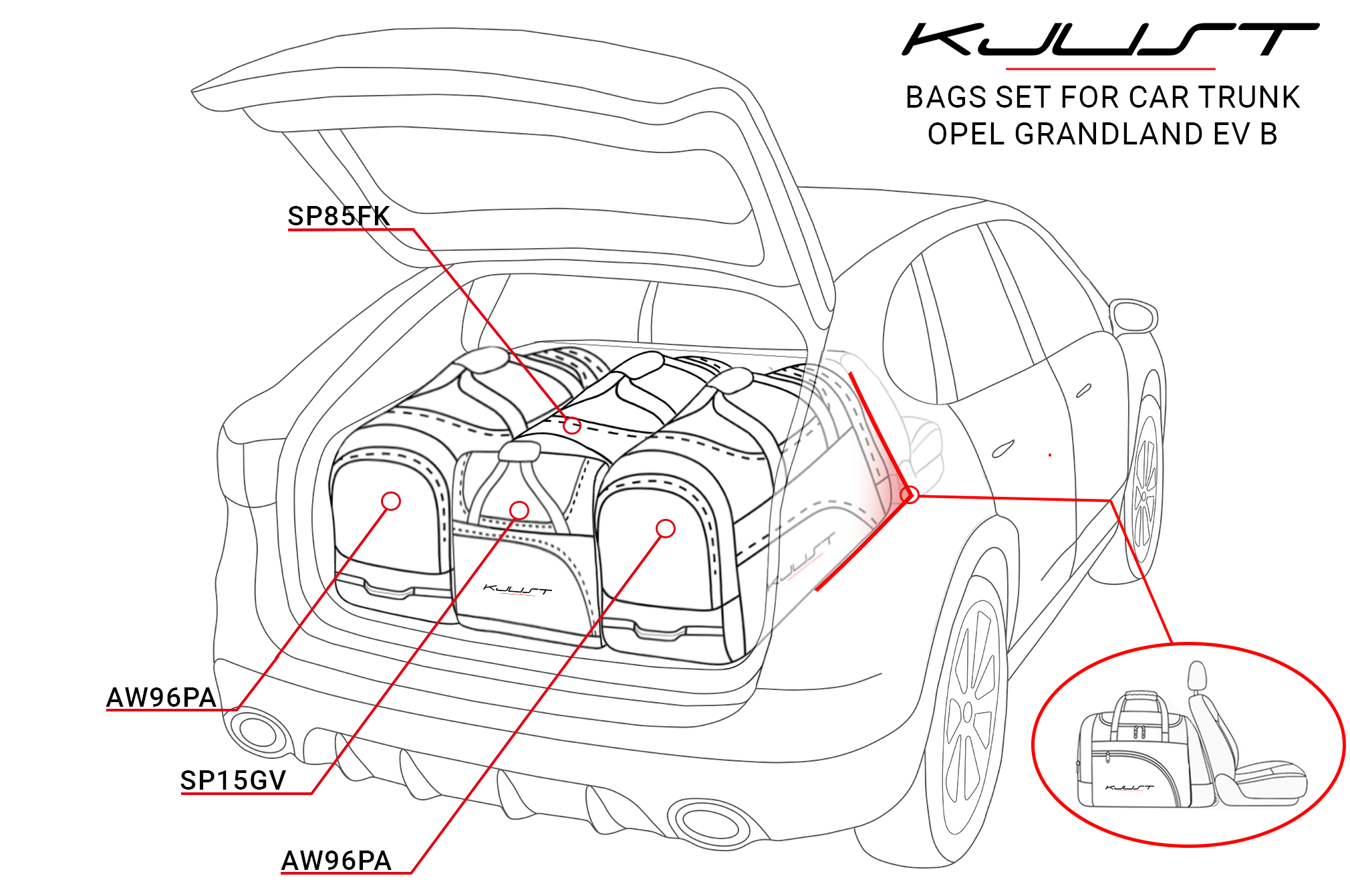 Torby KJUST SPORT do Opel Grandland Electric B — komplet toreb